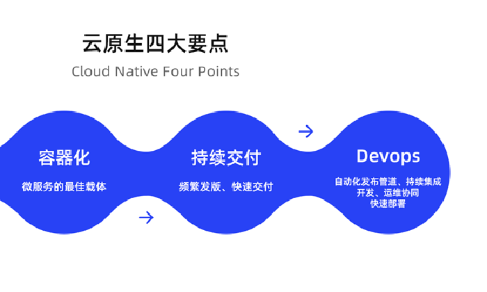 Featured image of post Kubernetes详细教程