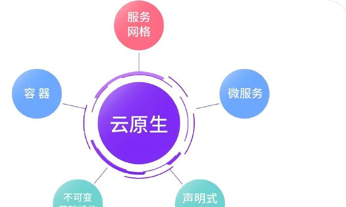 Featured image of post kubernetes 如何避免滚动更新时服务中断